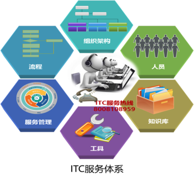 北京英孚泰克信息技術(shù)股份有限公司的信息服務(wù)業(yè)務(wù)體系