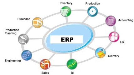 B2B聯(lián)盟推動(dòng)中小企業(yè)信息化 再造行業(yè)生態(tài)的信息服務(wù)業(yè)務(wù)