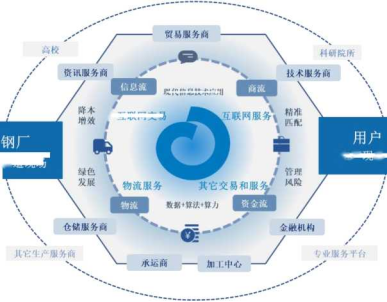 歐冶云商IPO獲受理 兩萬(wàn)字詳解其業(yè)務(wù)模式、核心服務(wù)與信息服務(wù)業(yè)務(wù)發(fā)展變化